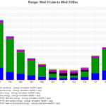 Monthly energy consumption graph
